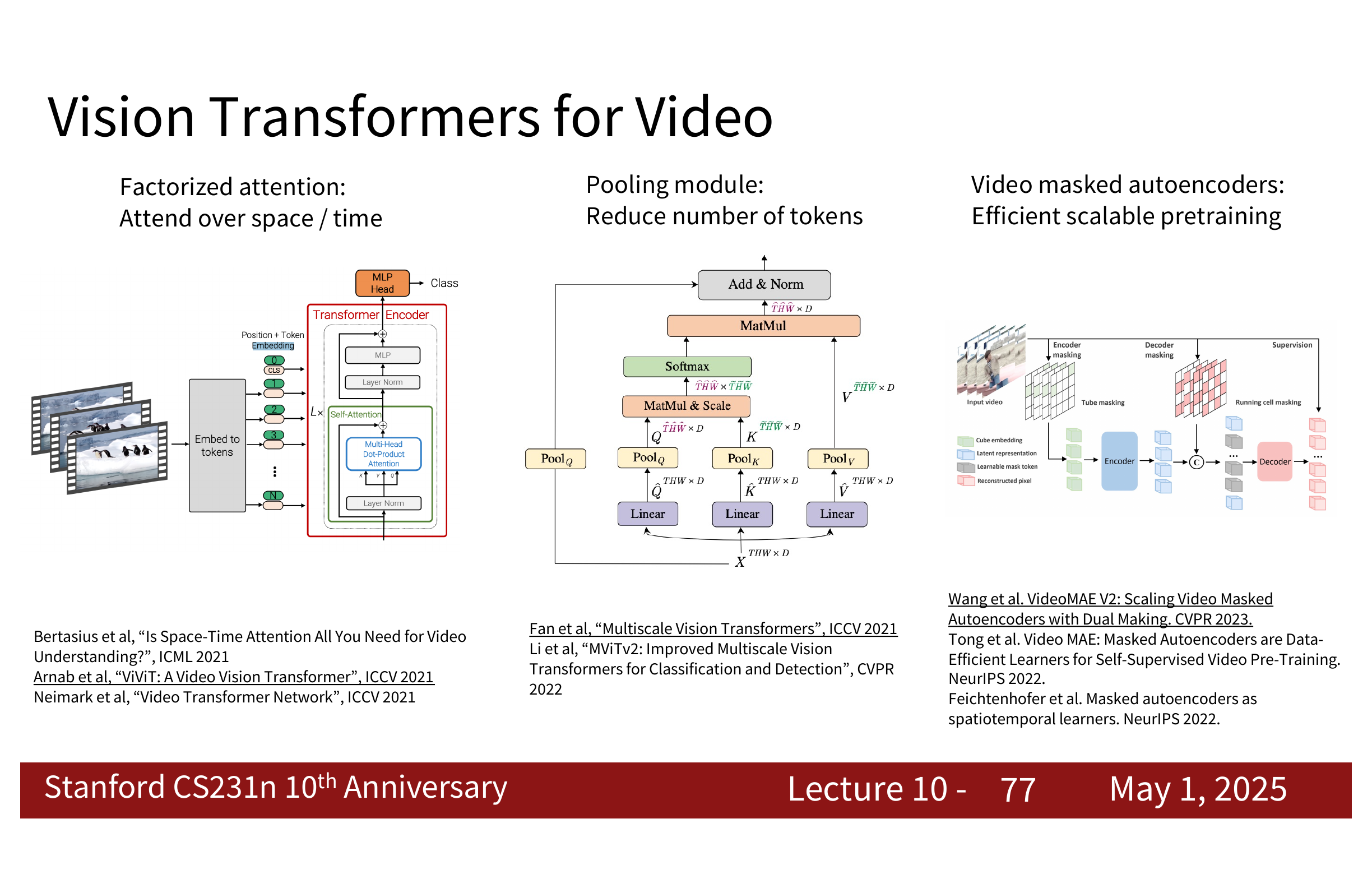 视频 Transformer