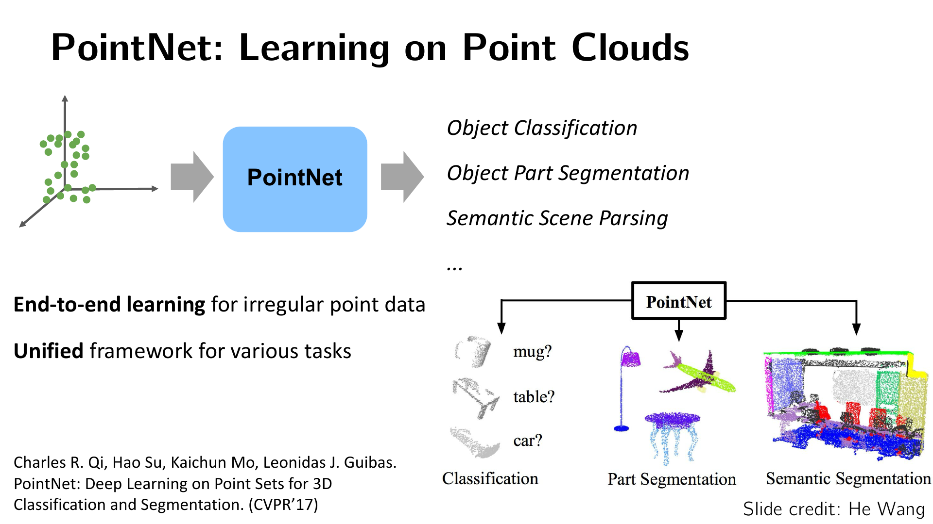 PointNet 的集合建模