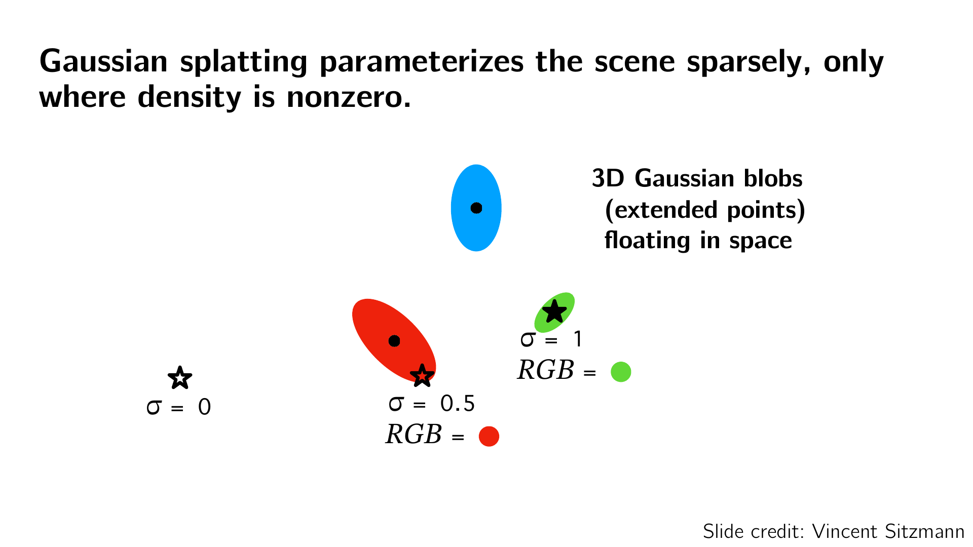 3D Gaussian Splatting