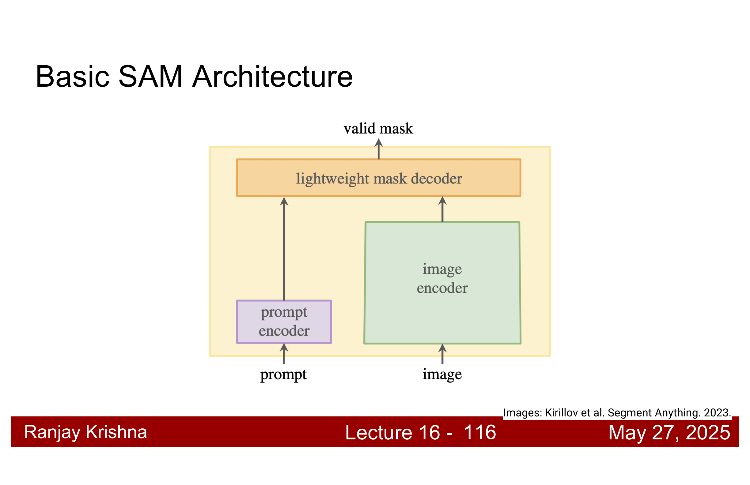 SAM 的可提示分割