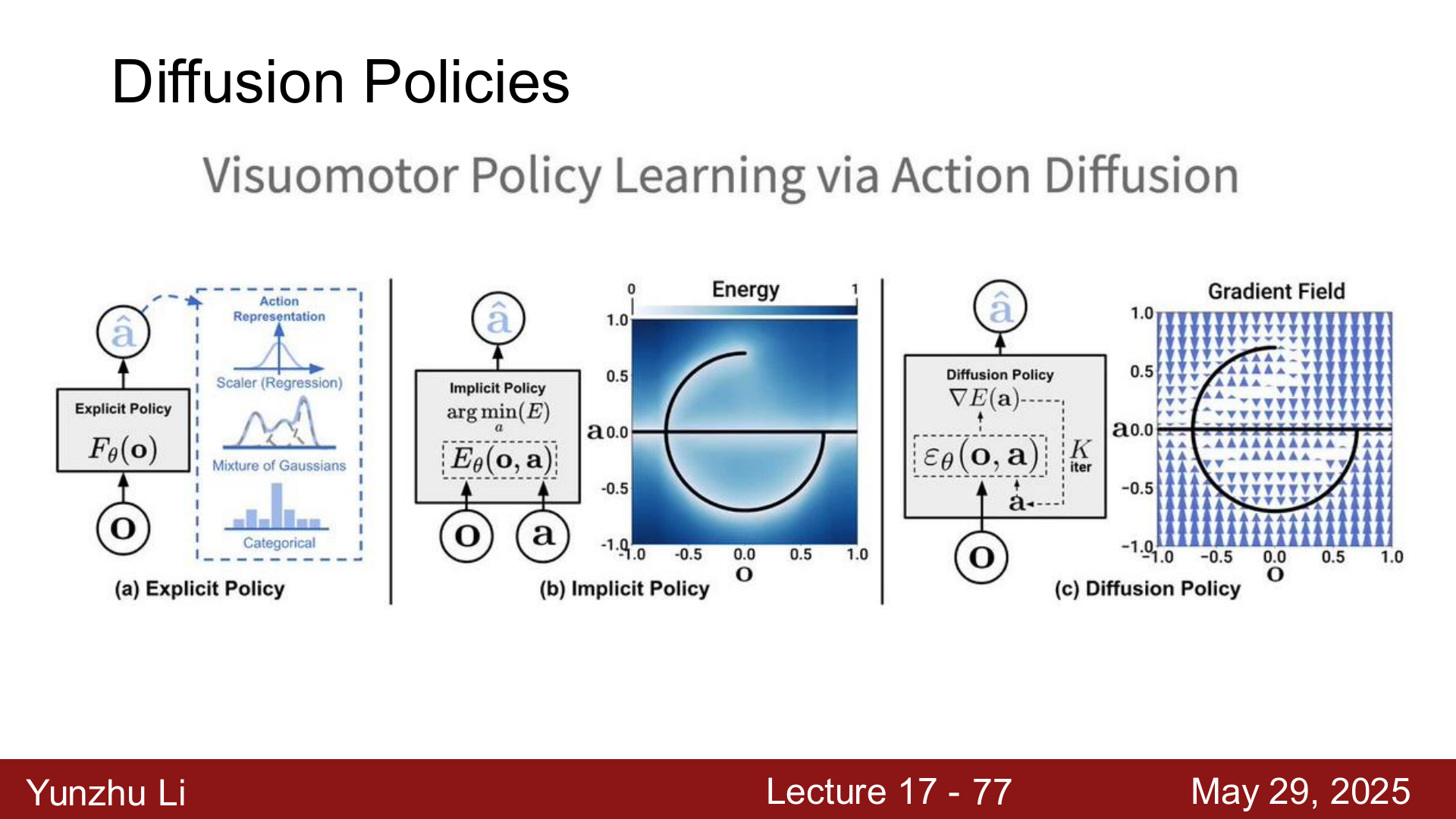 Diffusion Policy 的动作生成