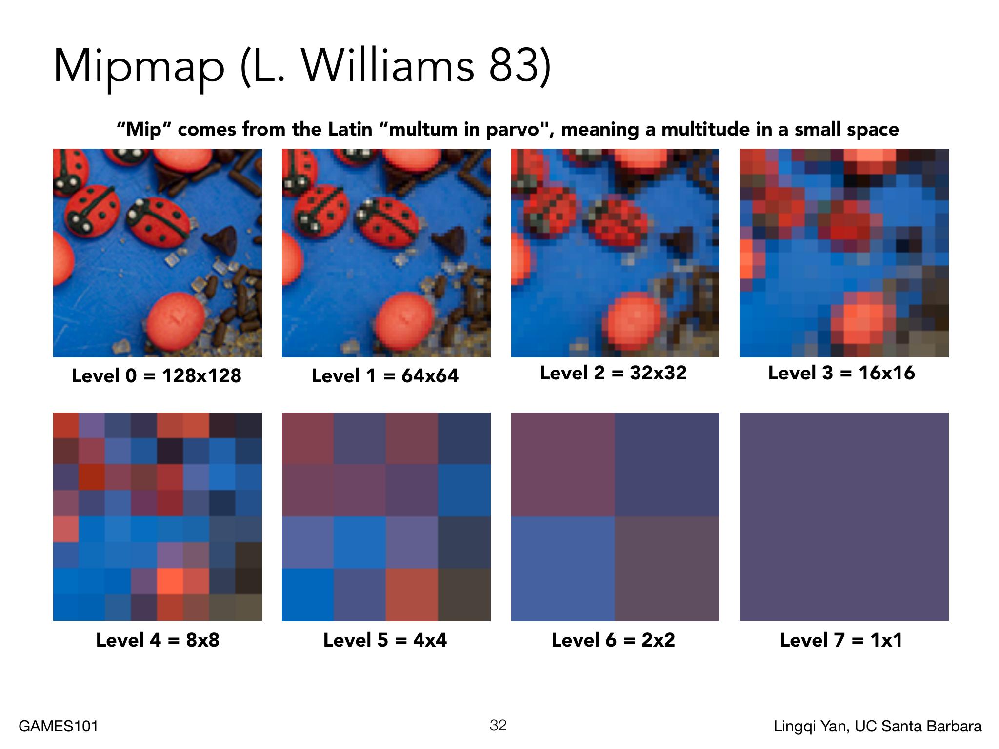 Mipmap 以多级低分辨率纹理近似范围查询