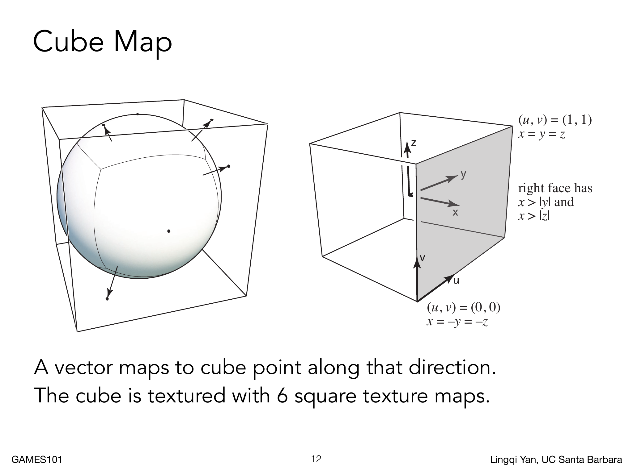 Cube Map 用六个面记录方向上的环境颜色