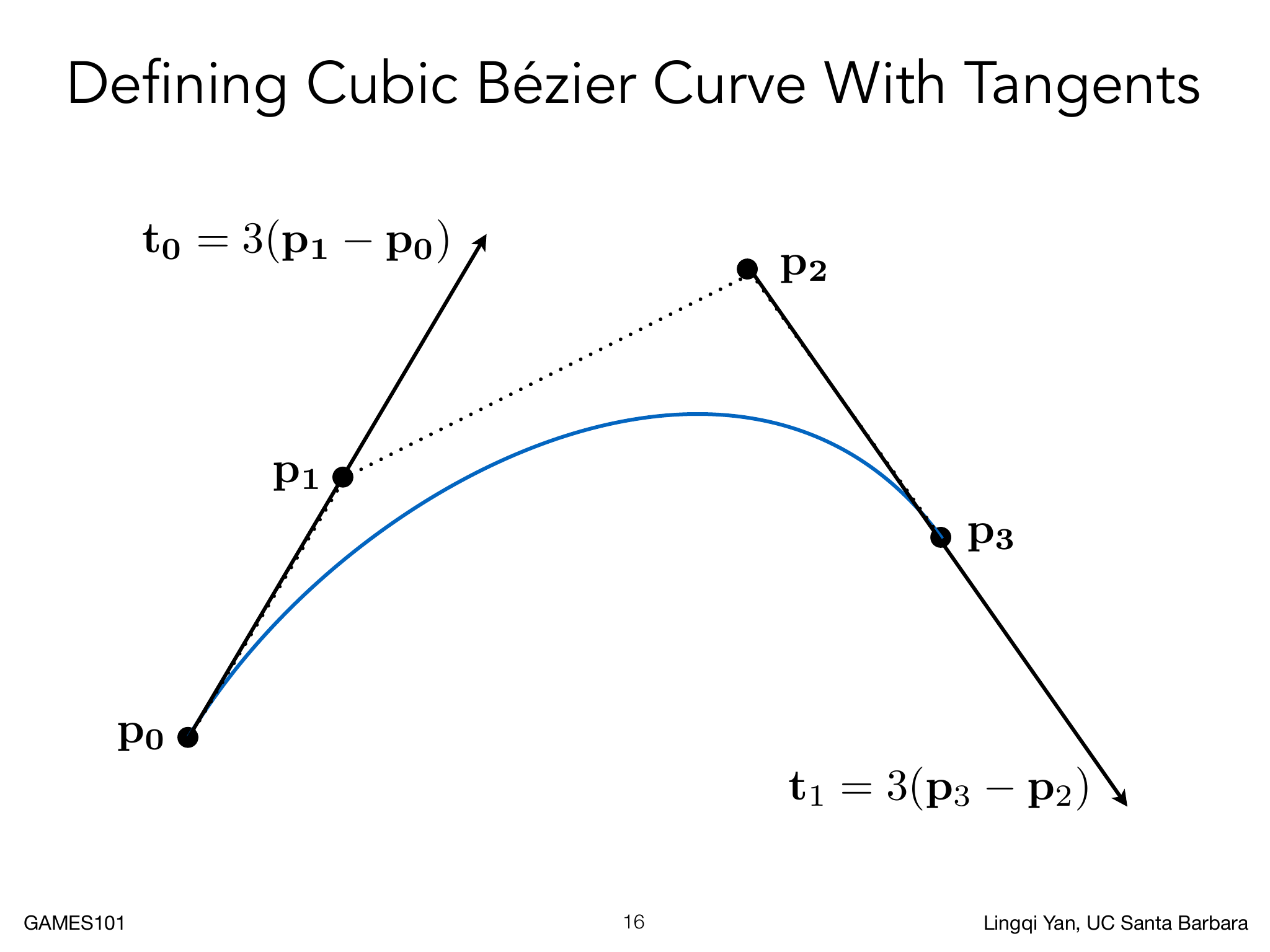 三次 Bézier 曲线的端点切线由首尾控制边决定