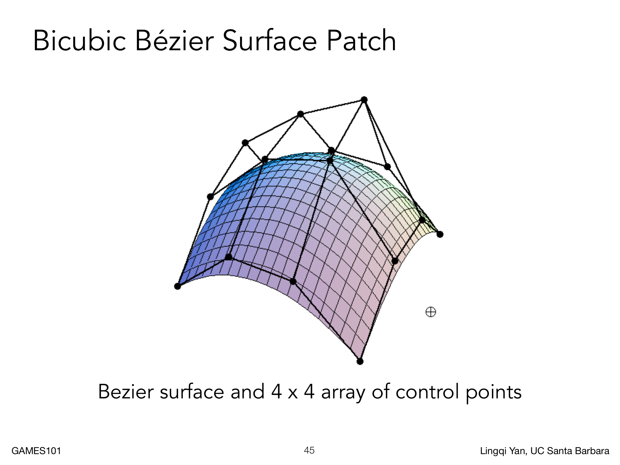 双三次 Bézier 曲面由  控制点和两个参数方向共同决定