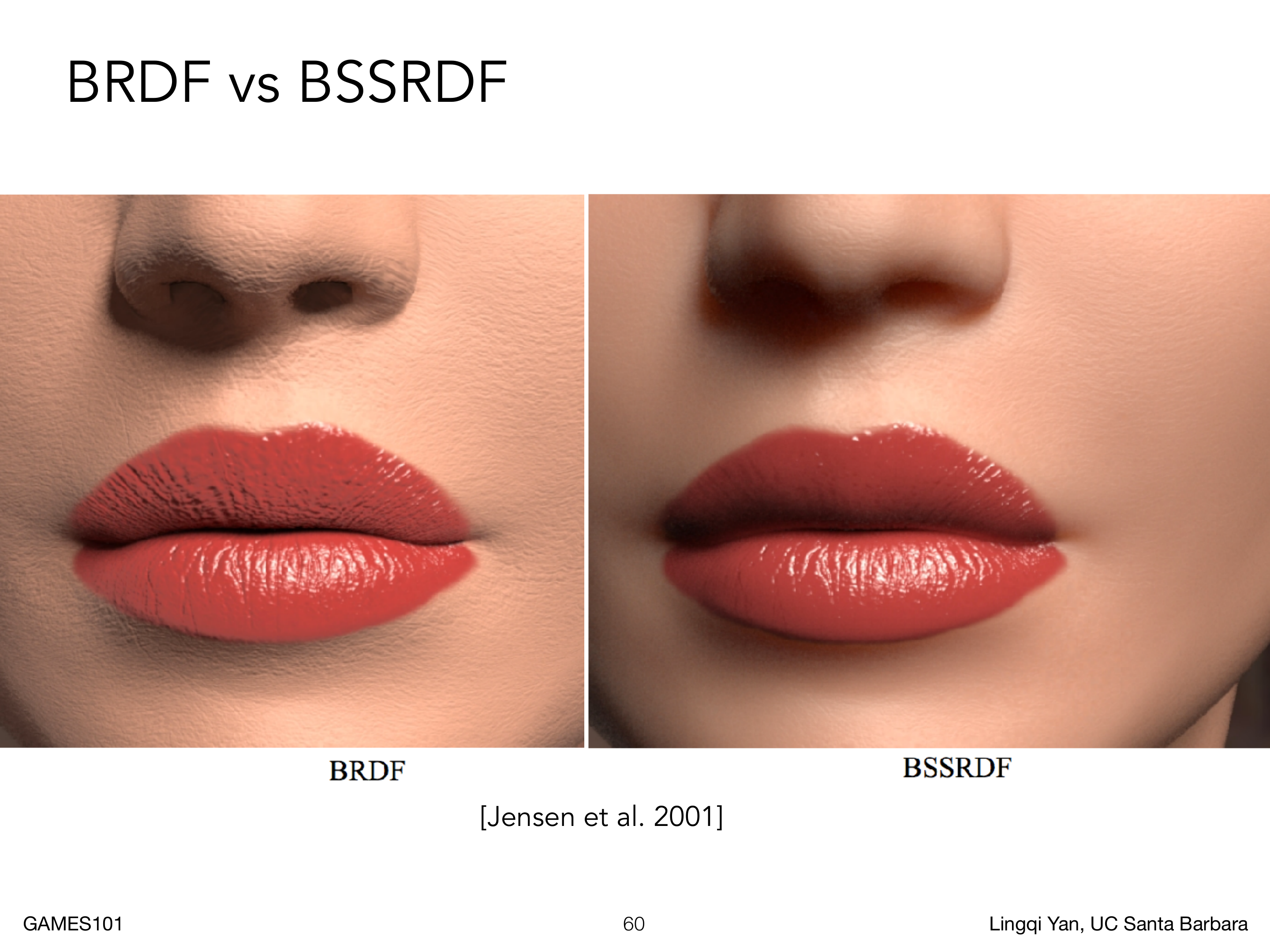 BRDF 与 BSSRDF 的局部反射和跨位置次表面散射