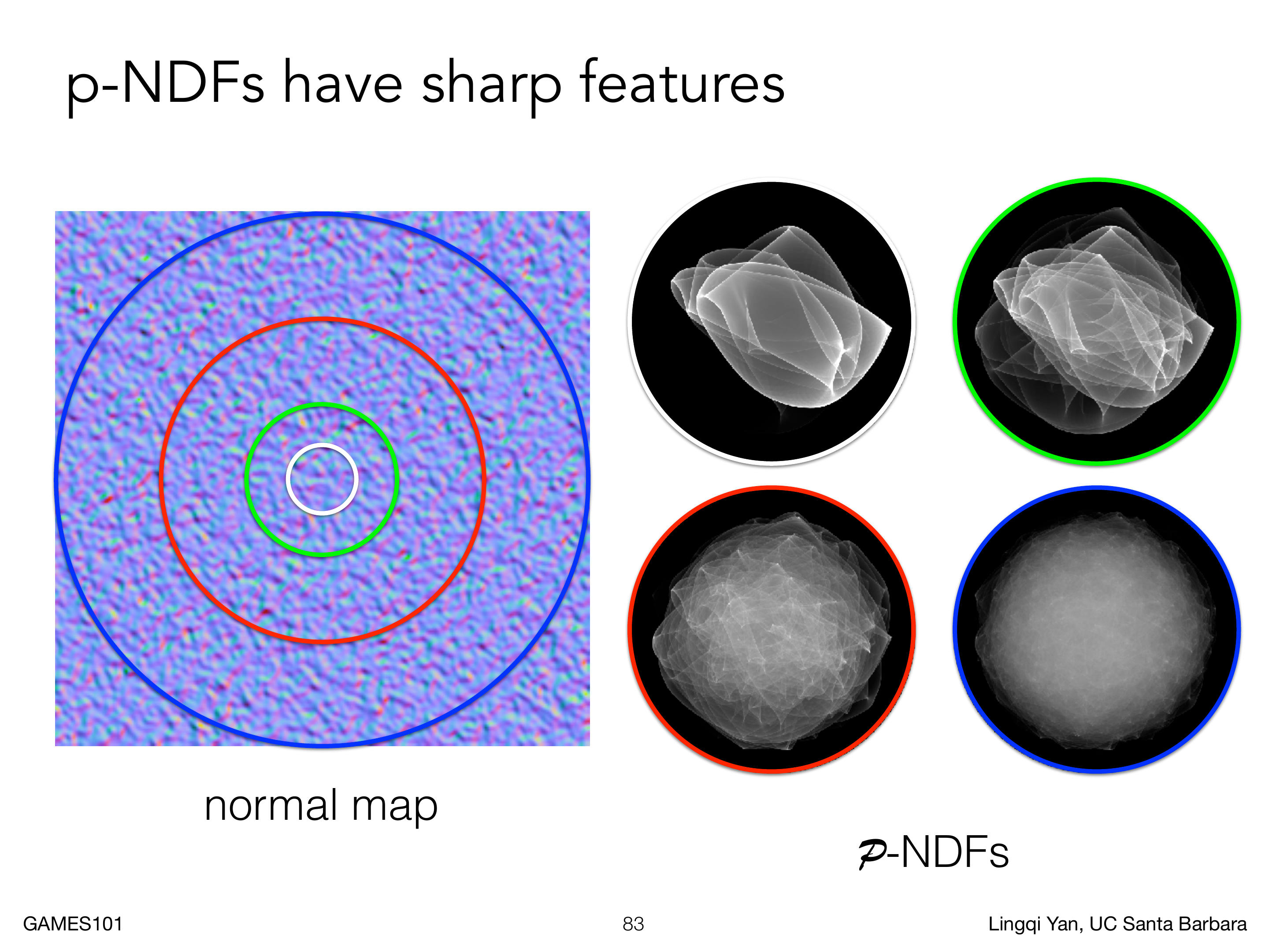 P-NDF 根据 pixel footprint 保留非平稳高光与 glint