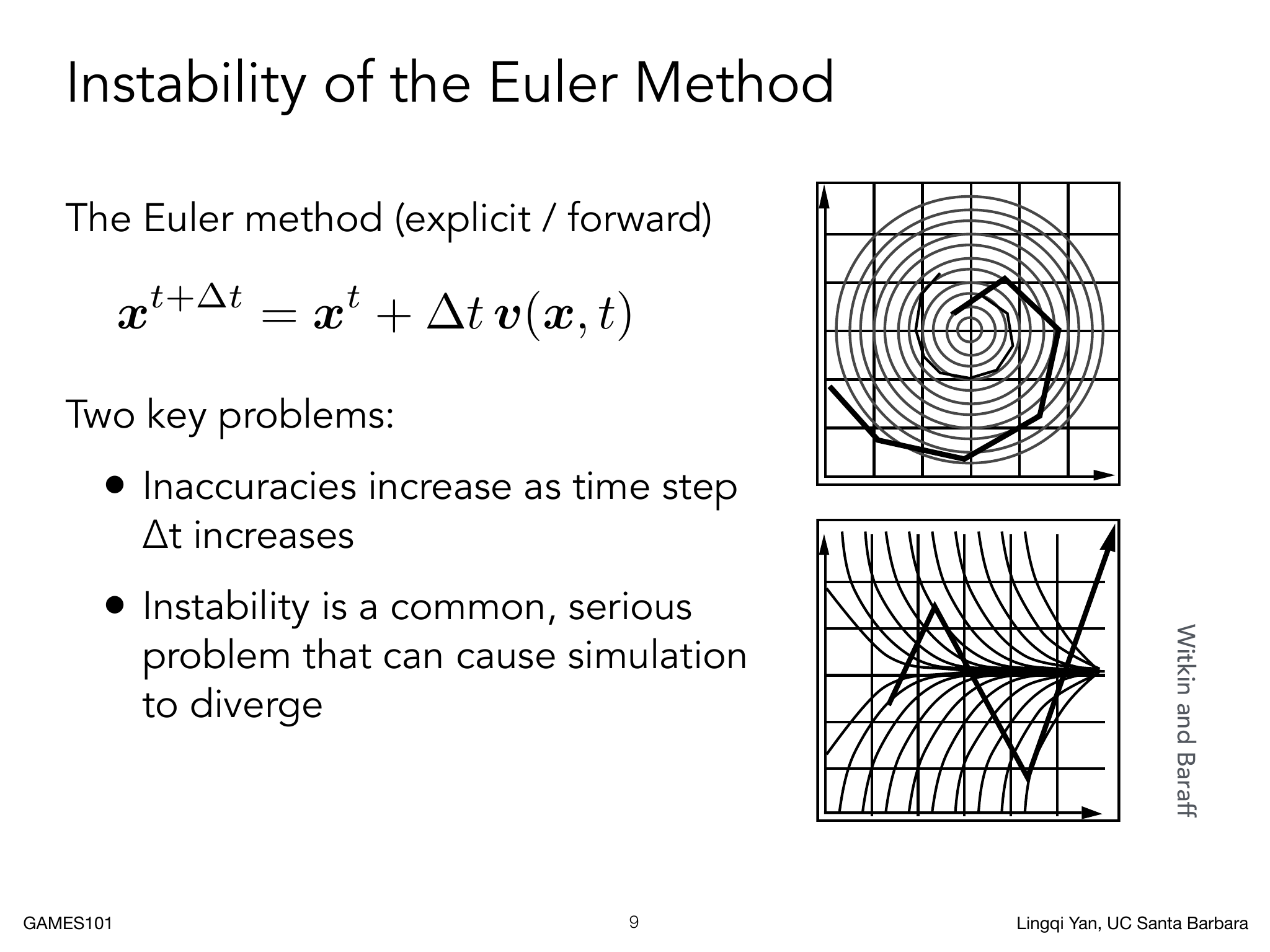 显式 Euler 不稳定时的轨迹发散