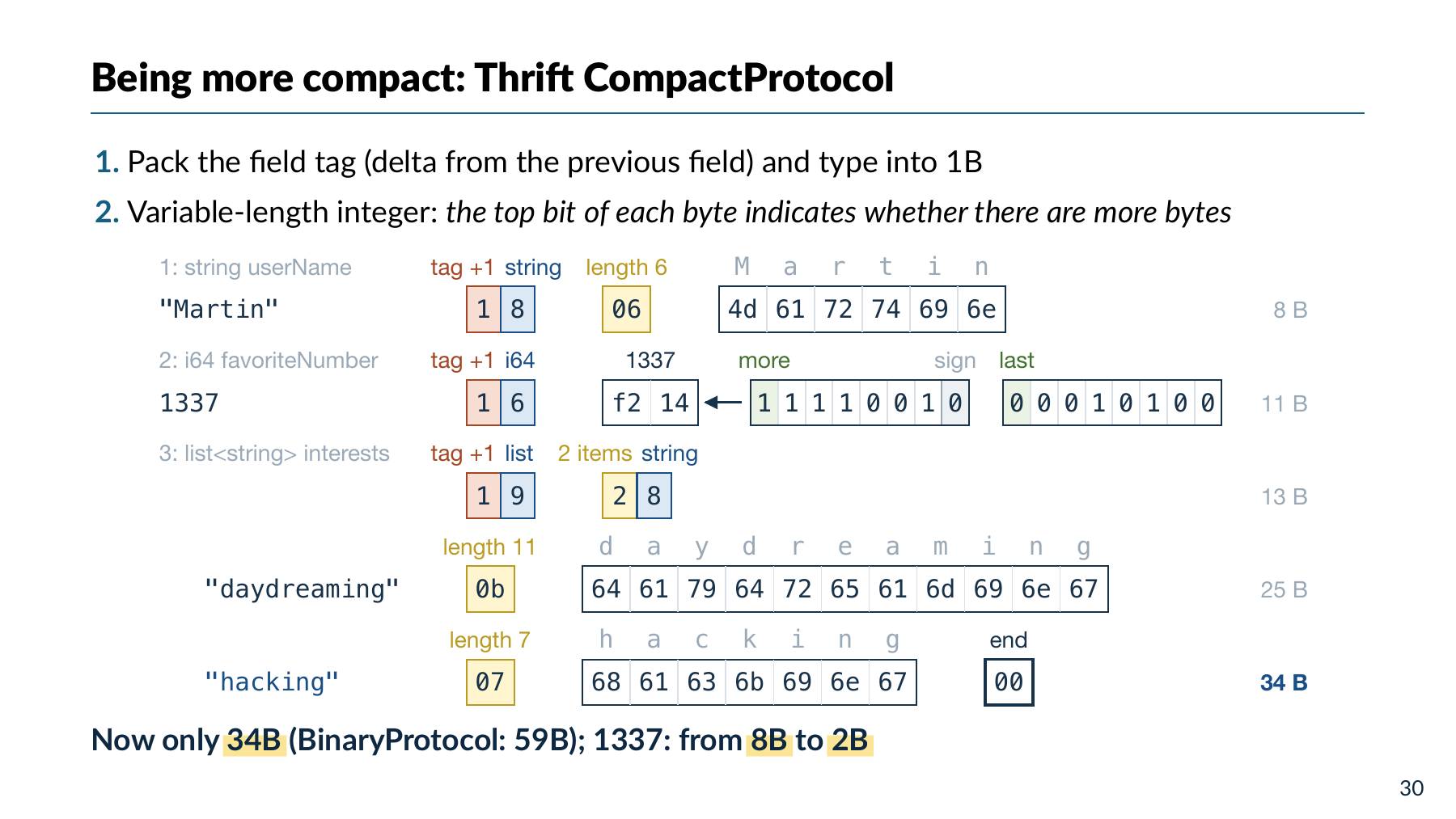 Thrift CompactProtocol 合并字段描述并使用变长整数