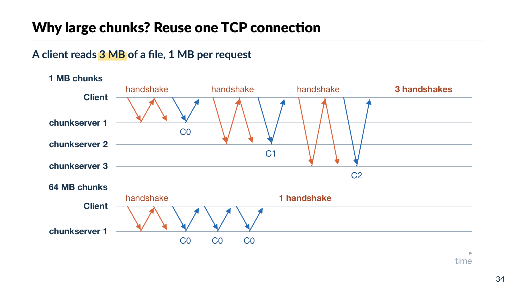 三次 1 MB 读取在大 chunk 内复用一条连接