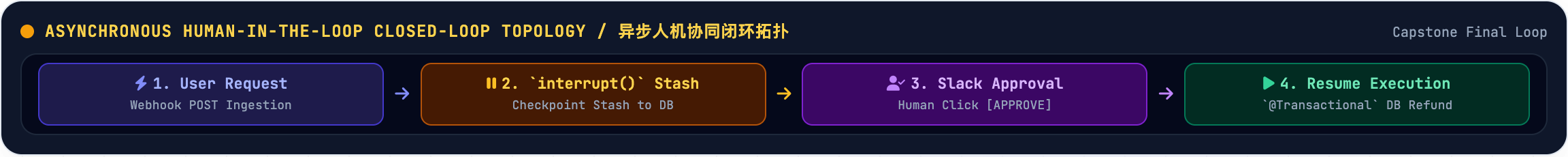 异步审批与恢复