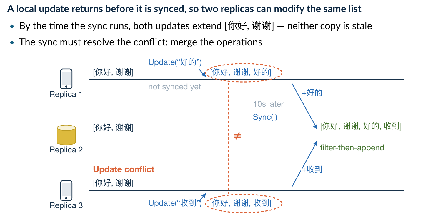 两台设备分别加入“好的”和“收到”，同步时要合并两条更新