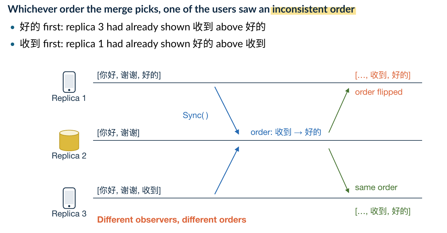 合并后统一顺序时，某个设备已经显示的消息可能移动