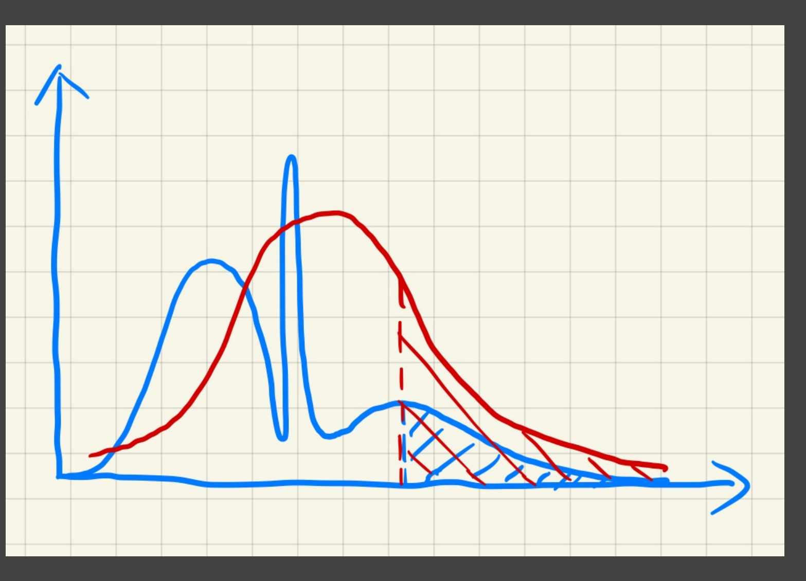 多峰深度分布与简化分布的尾部差异